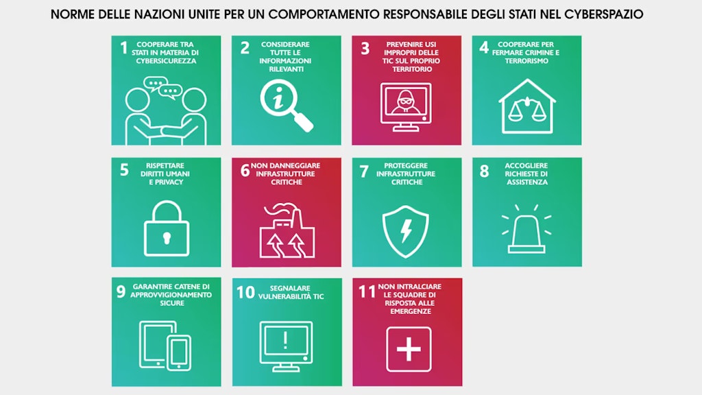 Le 11 norme volontarie che stabiliscono ciò che gli Stati dovrebbero e non dovrebbero fare nel cybespazio.