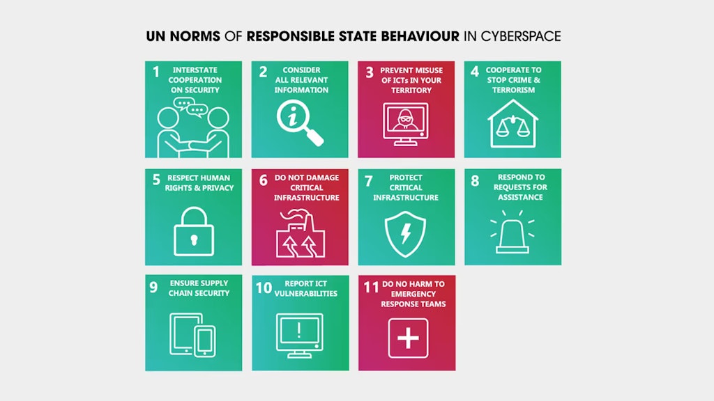 The UN voluntary norms setting out what states should and should not do in the digital space.