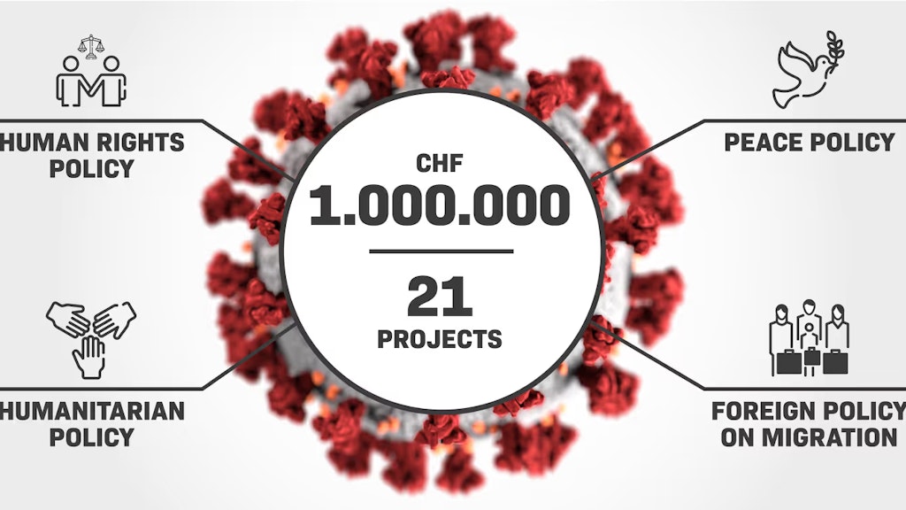 An illustration of the novel coronavirus COVID-19, surrounded by icons representing human rights policy, peace policy, humanitarian policy and migration foreign policy. 