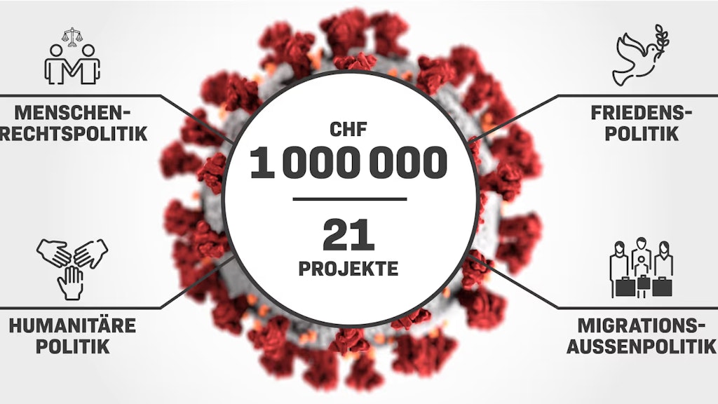 Das neuartige Coronavirus illustriert mit Icons zu Menschenrechtspolitik, Friedenspolitik, Humanitäre Politik und Migrationsaussenpolitik