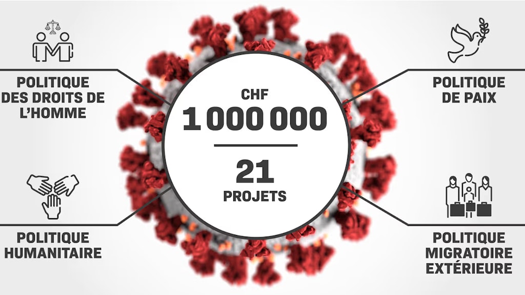 Une représentation du nouveau coronavirus avec, en premier plan, les symboles de la politique des droits de l’homme, de la politique de paix, de la politique humanitaire et de la politique étrangère en matière de migration.
