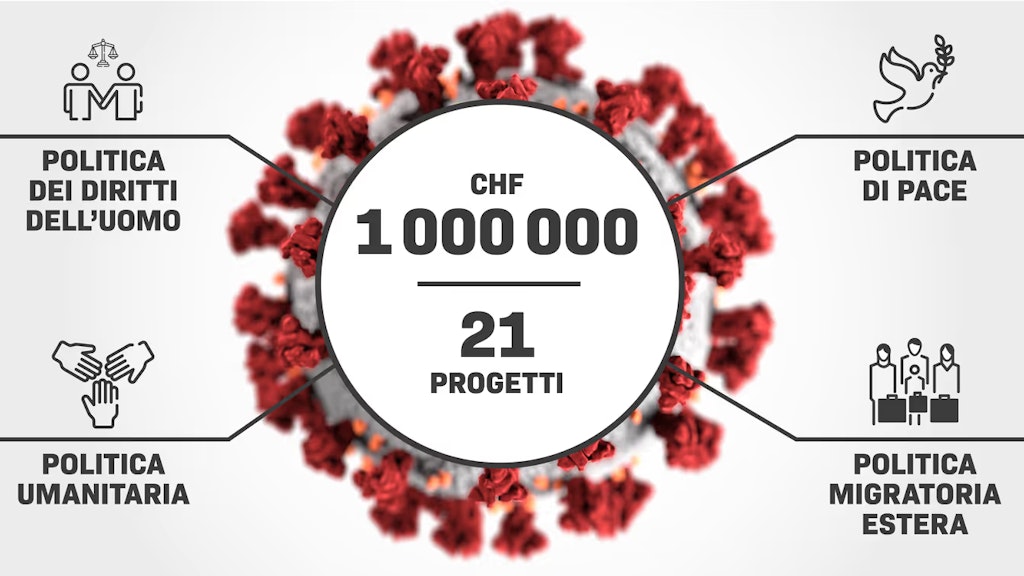 Il nuovo coronavirus e, tutto intorno, le icone che indicano la politica dei diritti umani, la politica di pace, la politica umanitaria e la politica migratoria estera.