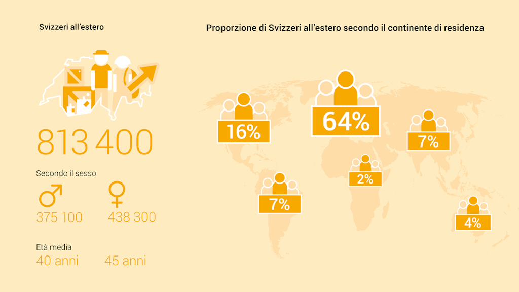 Infografica della statistica sulle Svizzere e sugli Svizzeri all’estero nel 2023