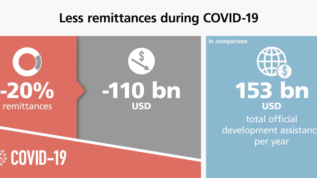 Graphic: Remittances during COVID-19