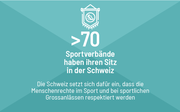 Grafik mit dem Titel "mehr als 70 Sportverbände haben ihren Sitz in der Schweiz. 