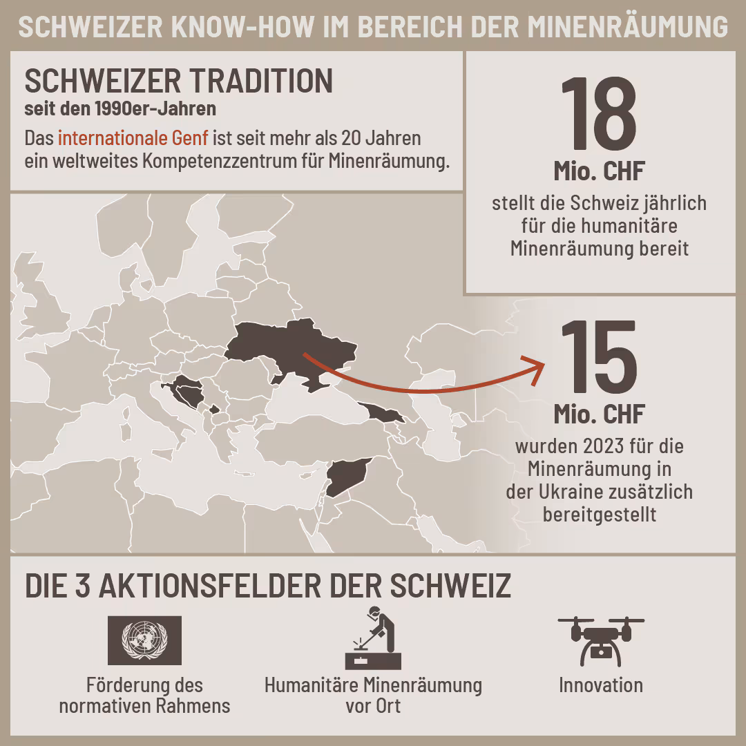 Infografik mit Zahlen und Fakten über das Schweizer Fachwissen in der Minenräumung.