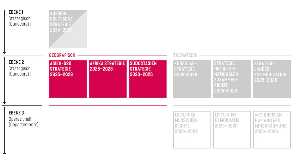 Grafik, die die geographischen Strategien darstellt.