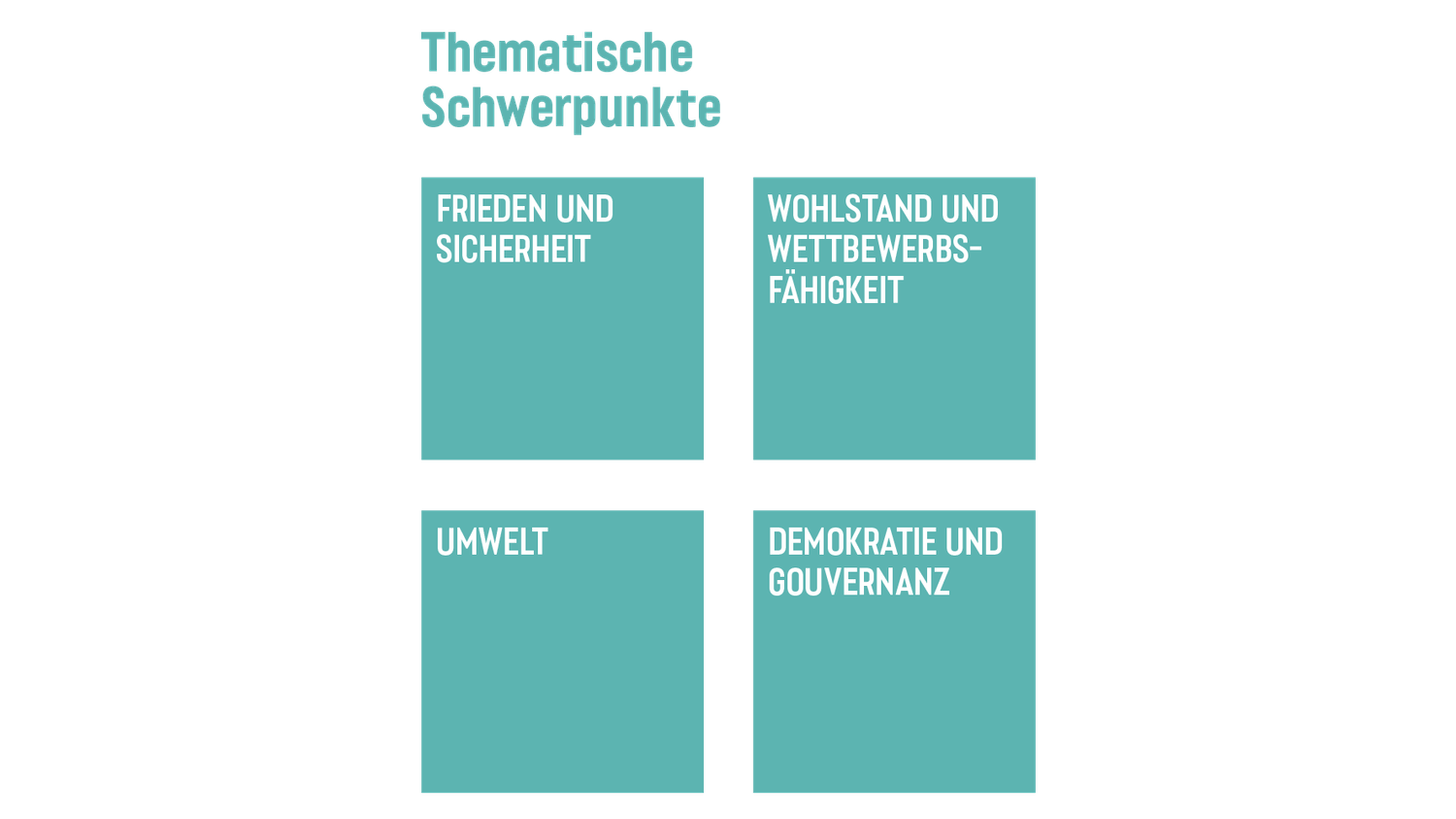 Die Abbildung zeigt, wie die aussenpolitische Strategie 2024-2027 in sieben Prioritäten unterteilt ist: vier thematische und drei geografische.