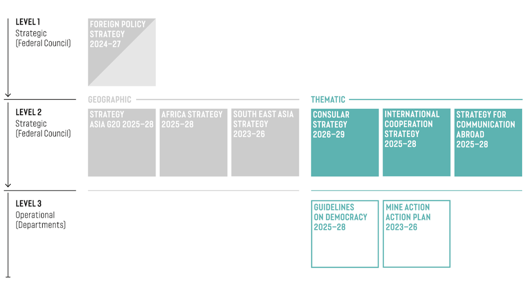 The image shows the thematic strategy cascade.
