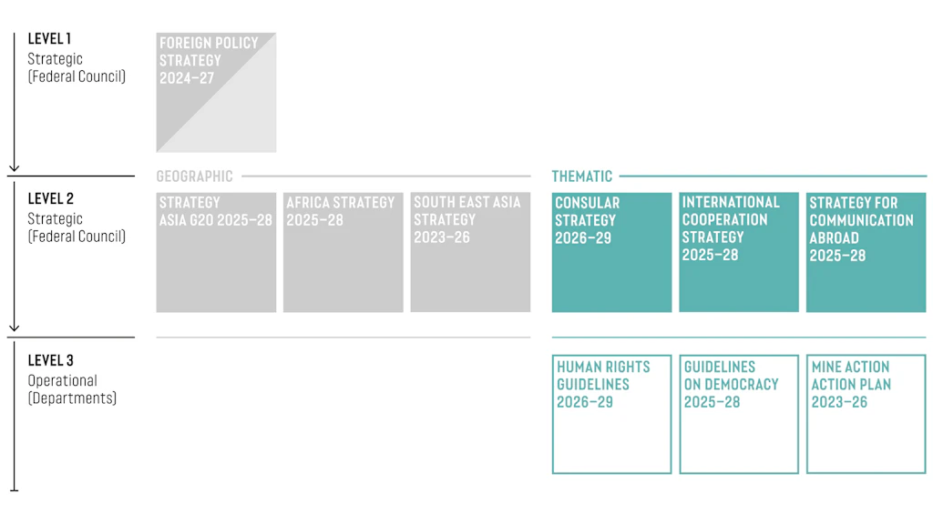 The image shows the thematic strategy cascade.