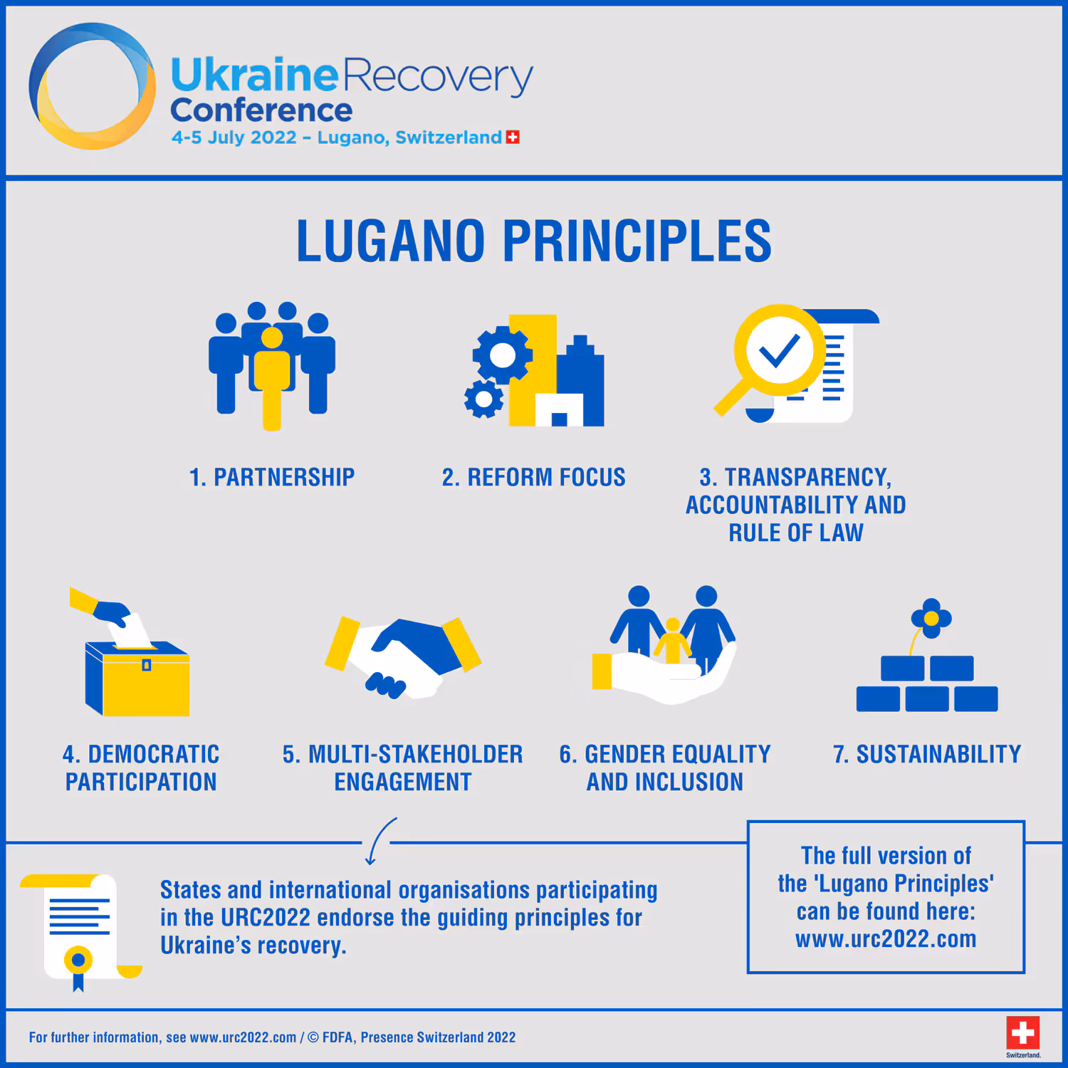 Graphic on the Lugano Principles.