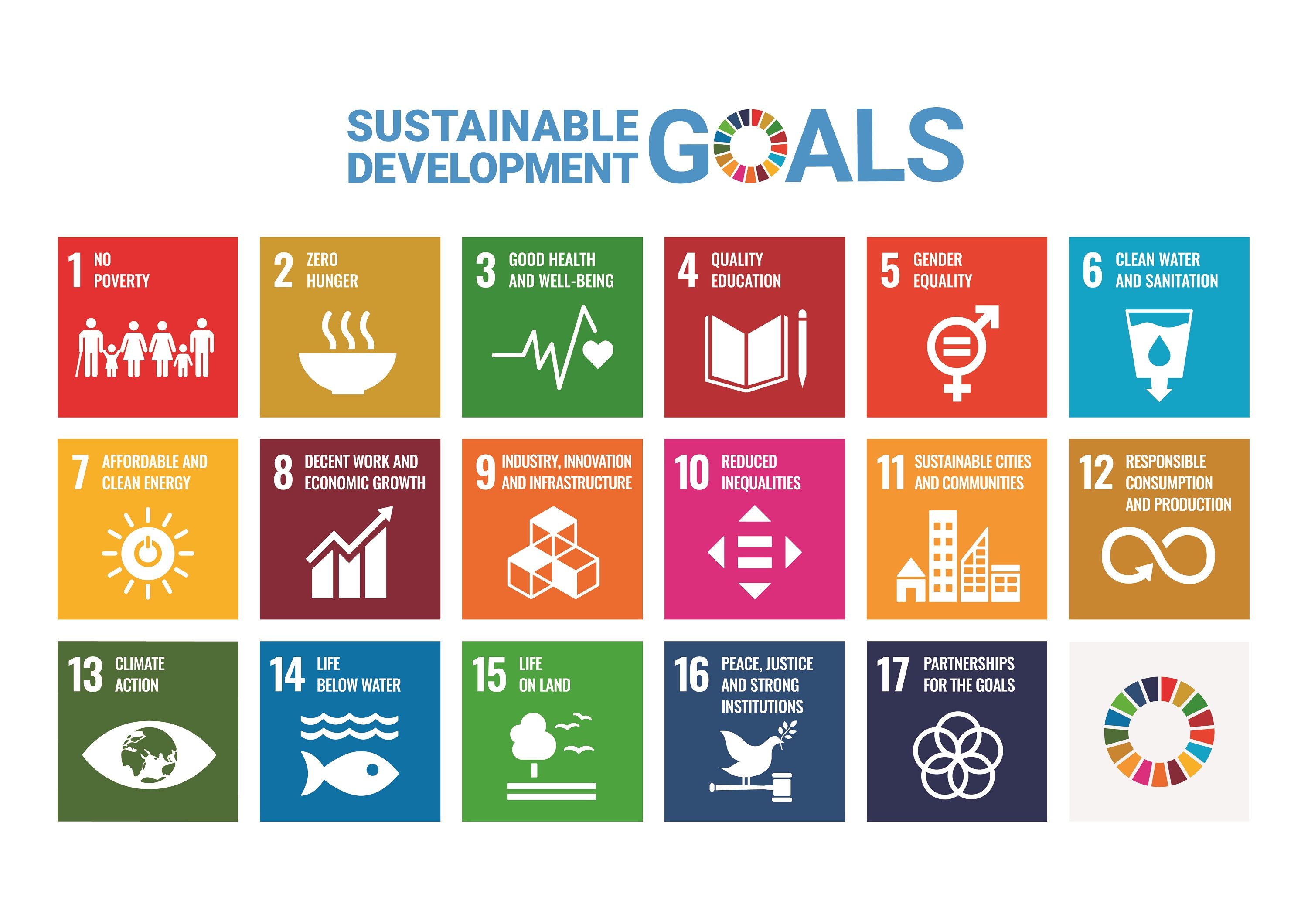 Colourful pictograms of the 2030 Agenda's 17 Sustainable Development Goals.