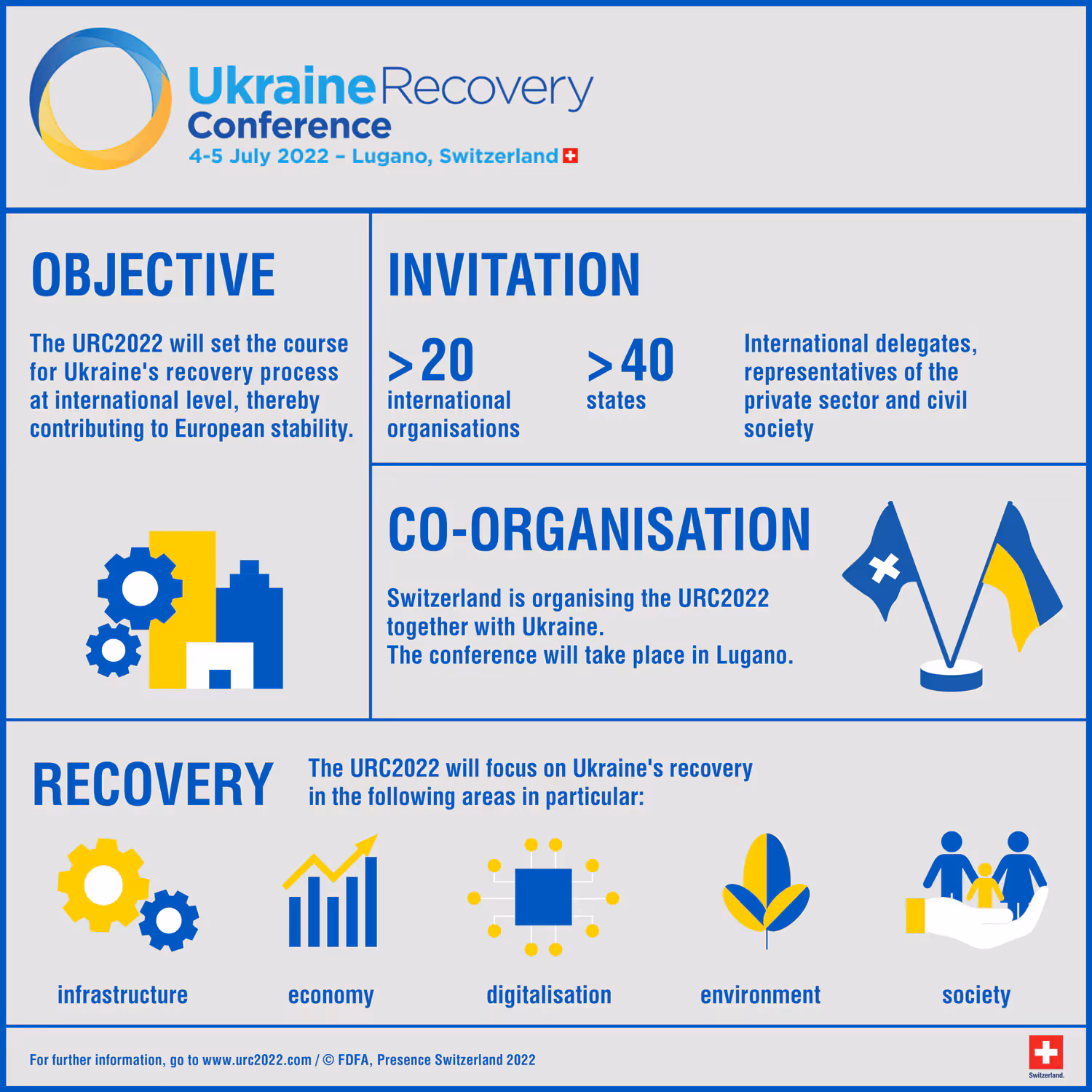 Infographic goals and topics of URC2022.
