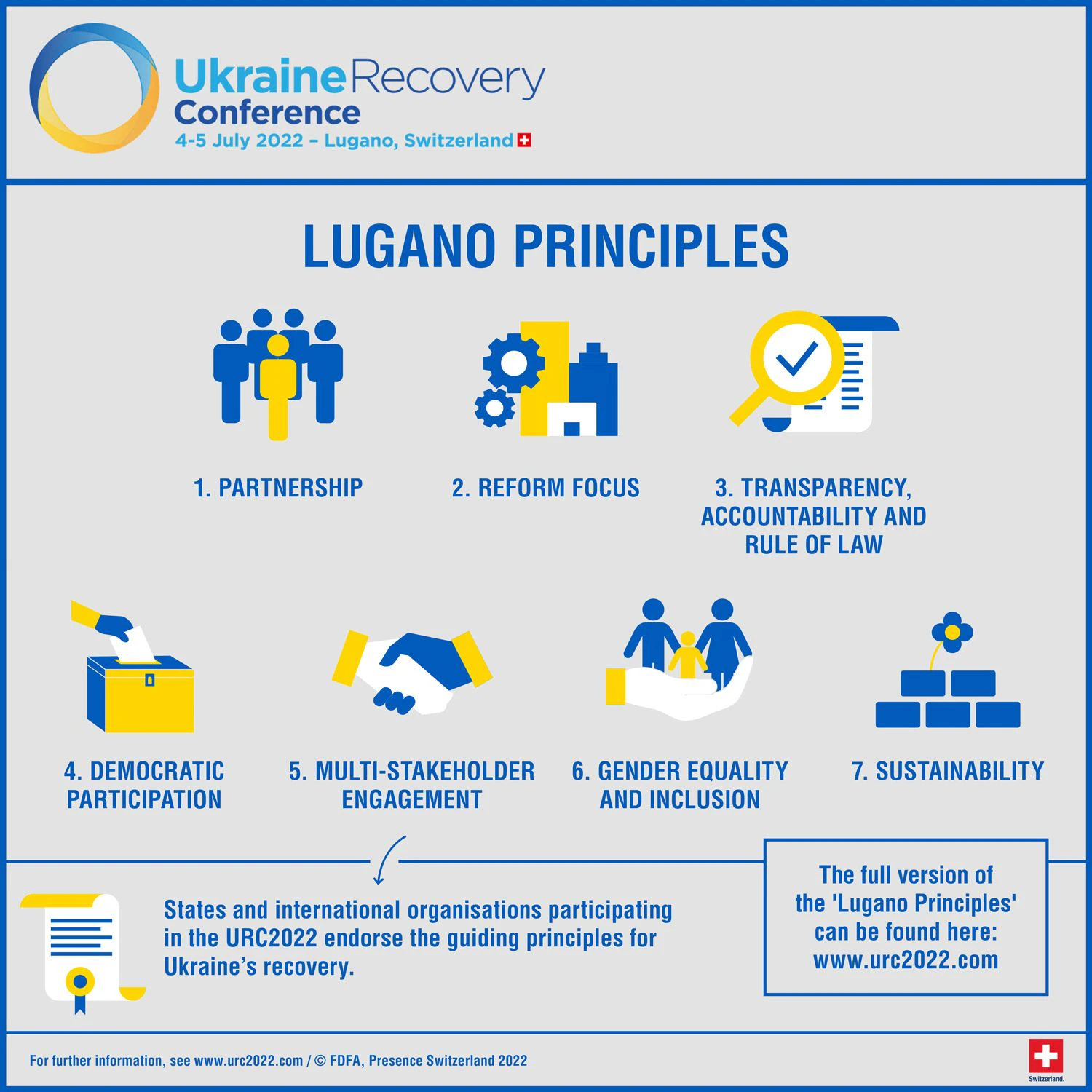 A graphic shows the seven principles, each illustrated with symbolic images.