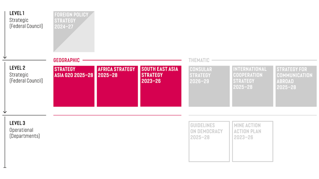 Graph showing geographical strategies.