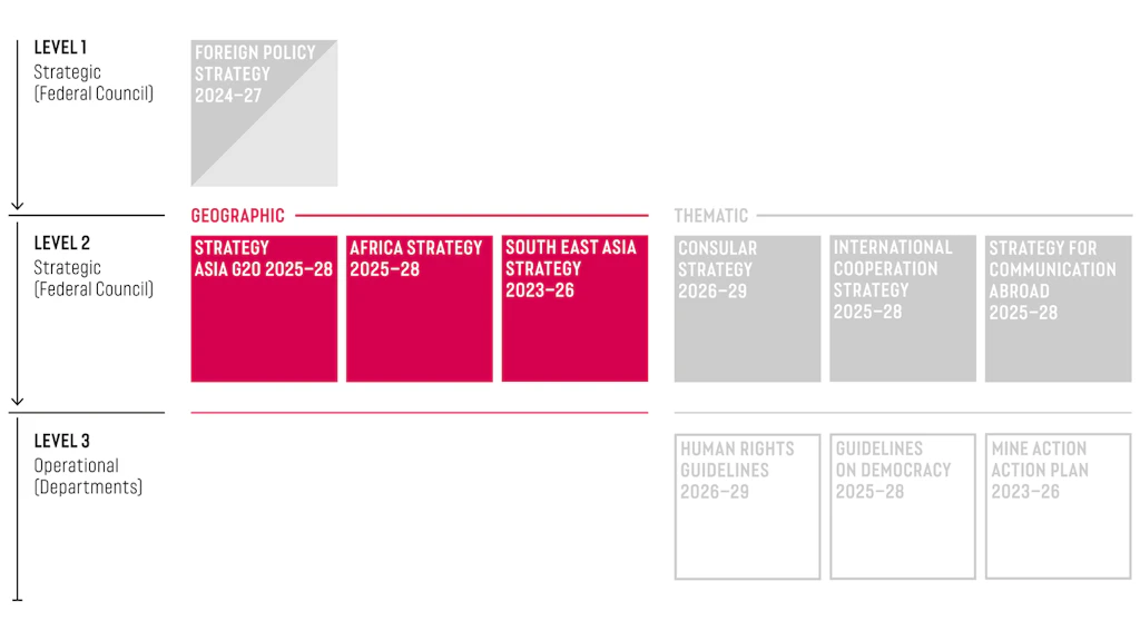Graph showing geographical strategies.