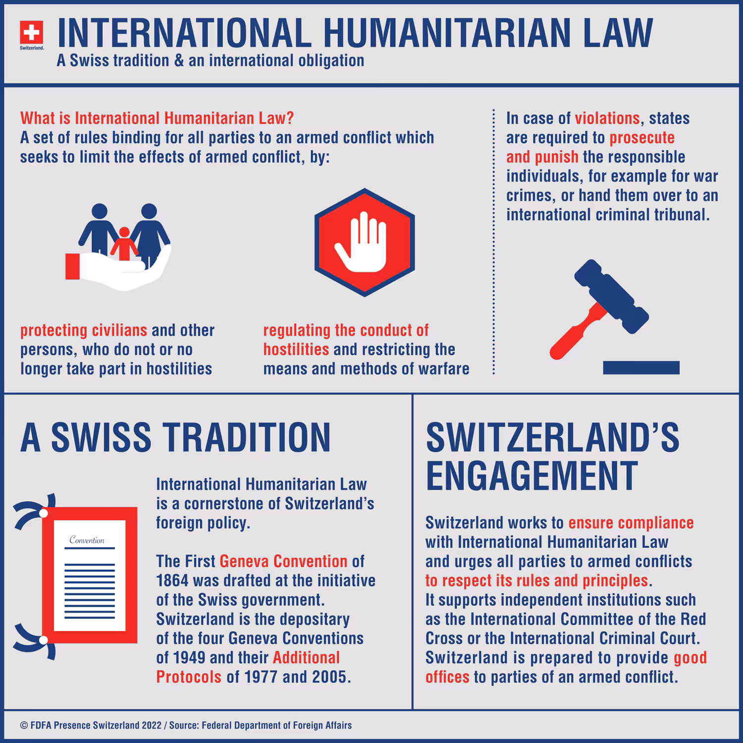 Infographic (with various symbols) on international humanitarian law