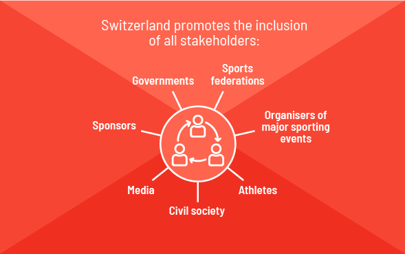 Graphic titled "More than 70 sports associations are based in Switzerland.