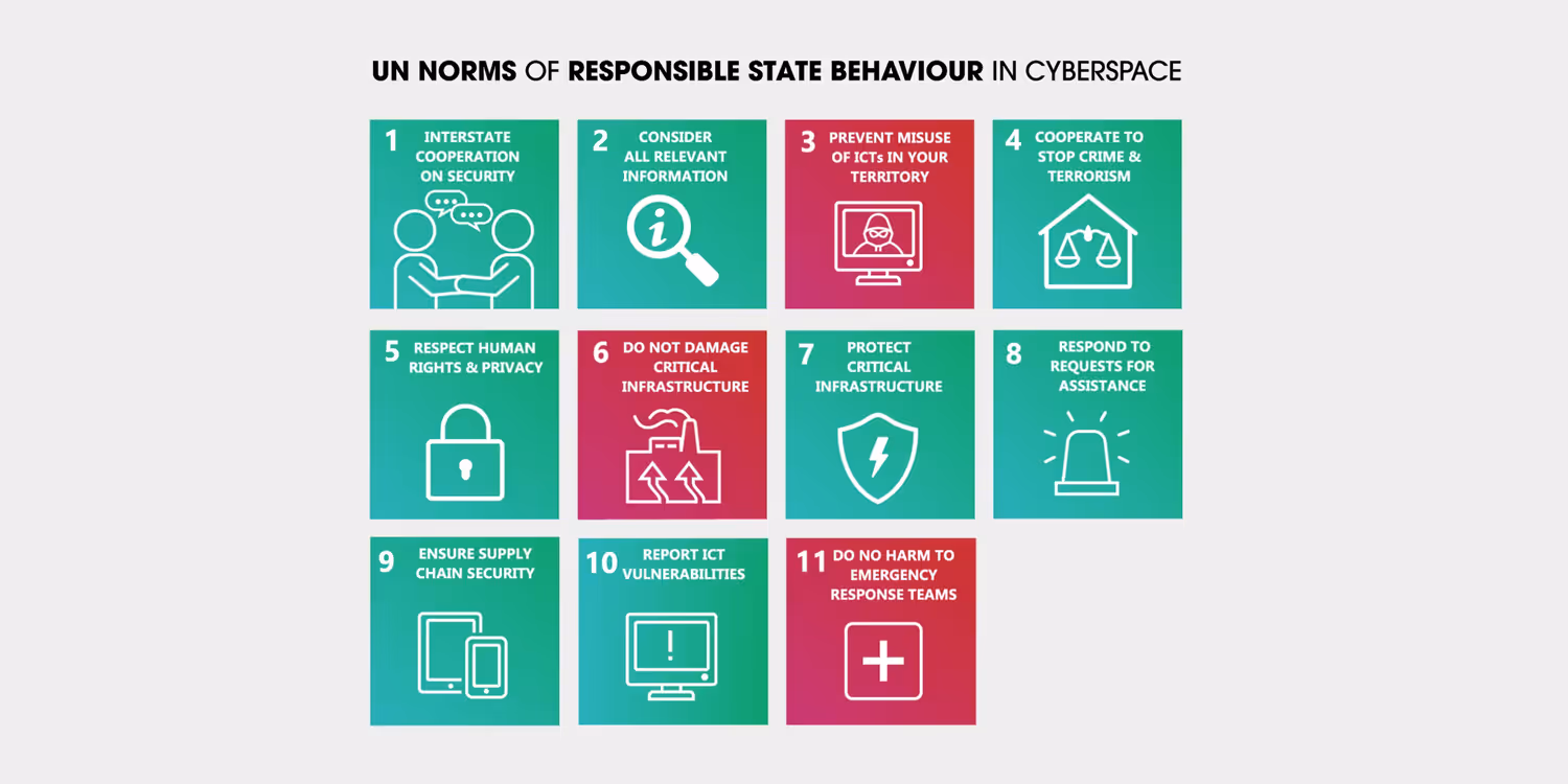The UN voluntary norms setting out what states should and should not do in the digital space.