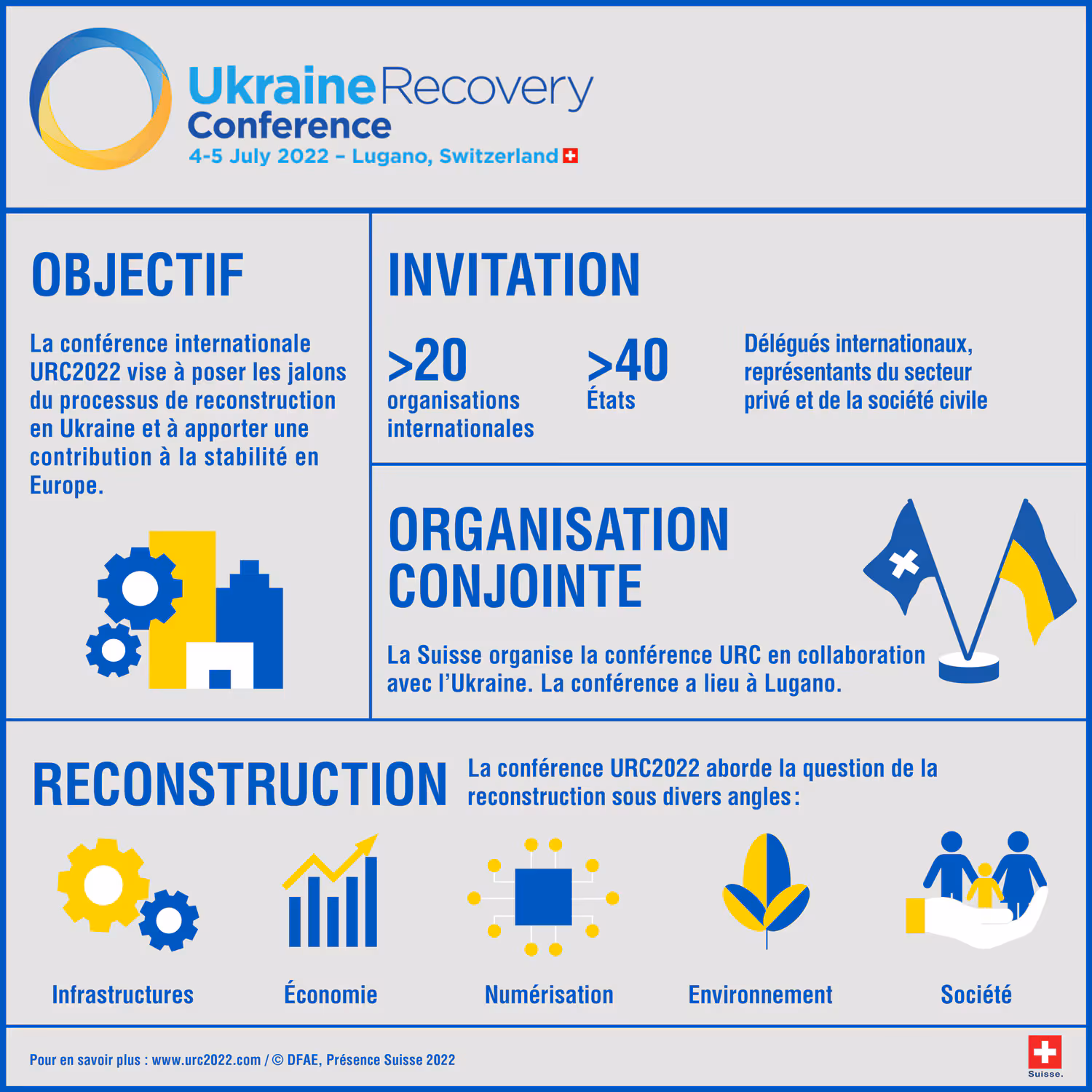 Infographie objectifs et thèmes de l'URC2022.