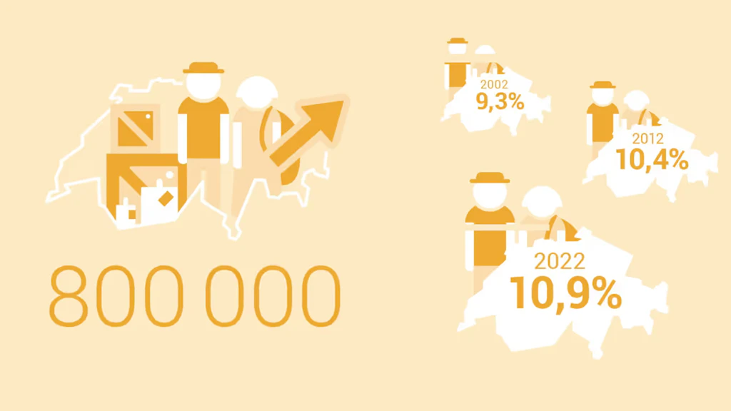 L’image montre plusieurs cartes de la Suisse avec une inscription de l’évolution de chiffres entre 2002 et 2022.