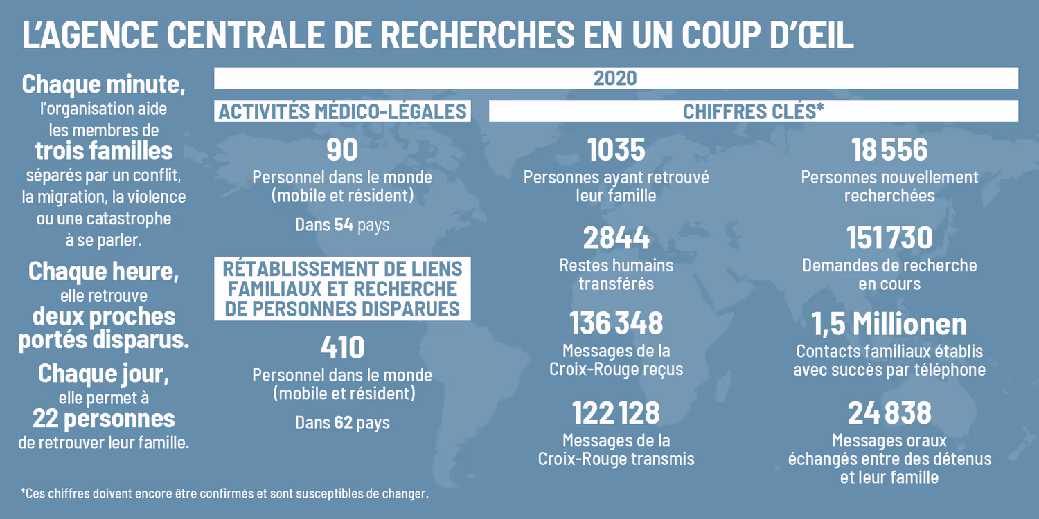 20210511-Infografik-Central-Tracing-Agency-FR-1920x960px