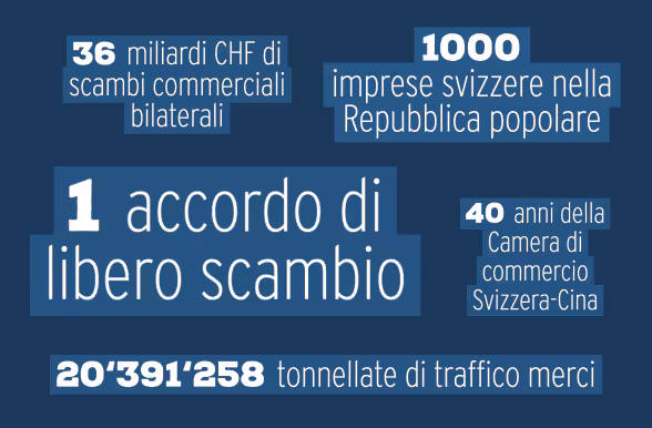 Cinque indicatori delle relazioni economiche tra Svizzera e Cina.