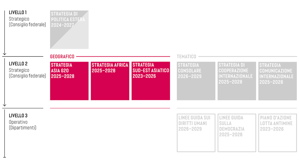 Grafico che mostra le strategie geografiche.