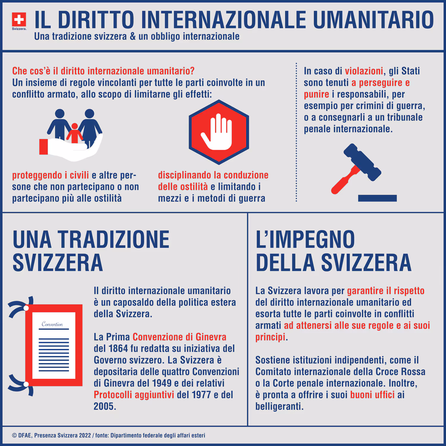 Infografica sul diritto internazionale umanitario illustrata con diversi simboli.