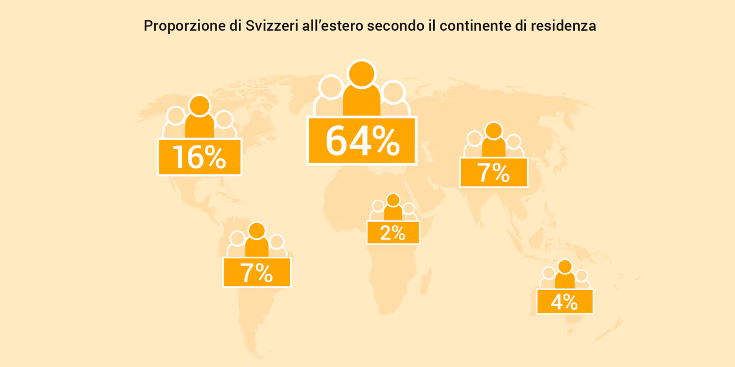 Quota delle Svizzere e degli Svizzeri all’estero per continente di residenza nel 2024.